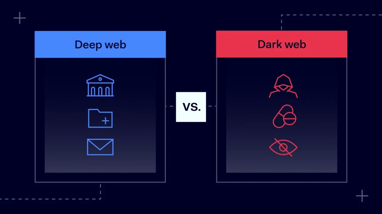 Ultclub and the Hidden Risks of Darknet Data Trading: What Users Need to Know